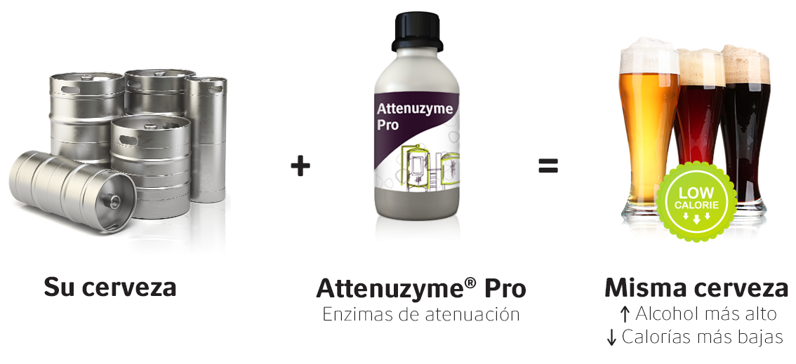 beer+attenuzyme pro
