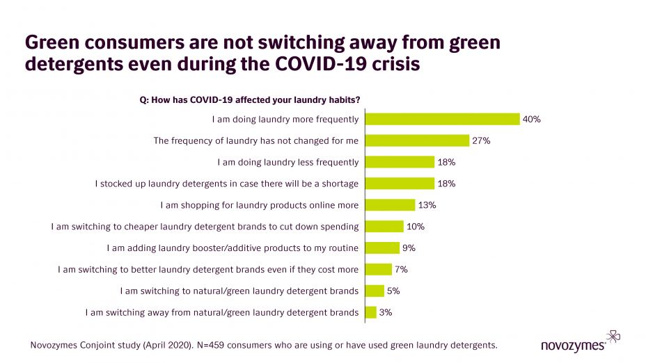 Try Before you Buy Services are Seeing New Demand During Coronavirus